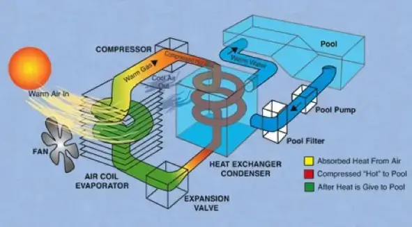 Air Source Heat Pump Model